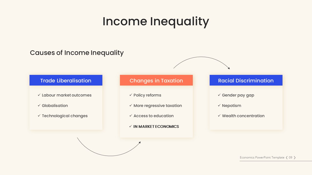 Free Economics PowerPoint Template Income Inequality Slide