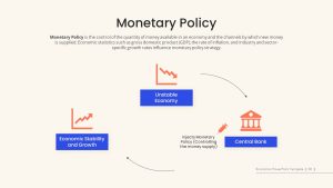 Free Economics PowerPoint Template Monetary Policy Slide