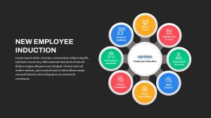 Free New Employee Induction PPT Template