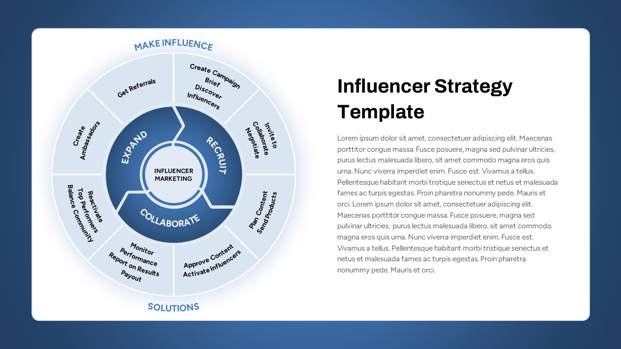 Influencer Strategy PowerPoint Template featured image