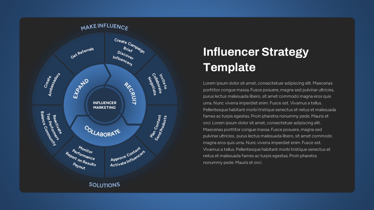 Influencer Strategy PowerPoint Template