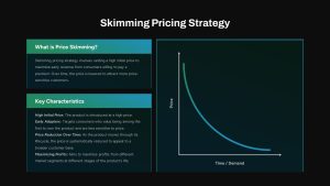 Skimming Pricing PowerPoint Presentation Template