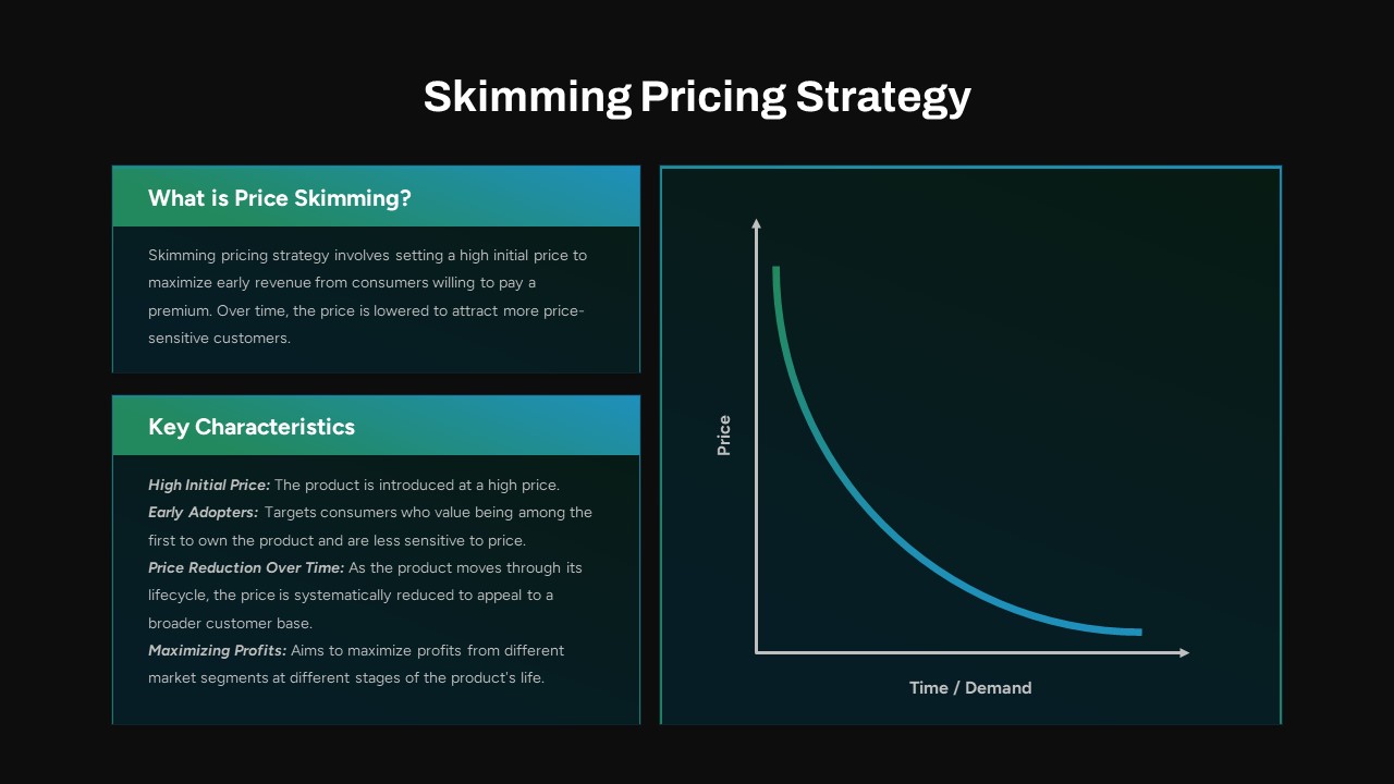 Skimming Pricing PowerPoint Presentation Template