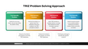 TRIZ PowerPoint Template