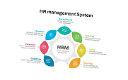 hr manangement system 